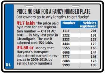 total 9 fancy numbers list|Nine is numerologist’s choice for number plates.